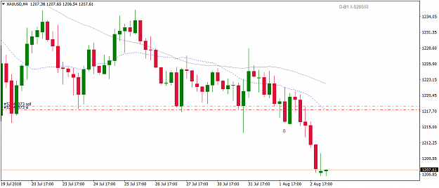 Click to Enlarge

Name: XAUUSDH4.png
Size: 22 KB