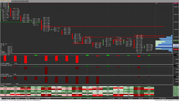 Click to Enlarge

Name: 180802_214900_MarketDelta_Desktop_Chart_GCEZ8_-_Gold_(Globex)_Dec_18_60_Min_Imbalance_Footprint.png
Size: 112 KB