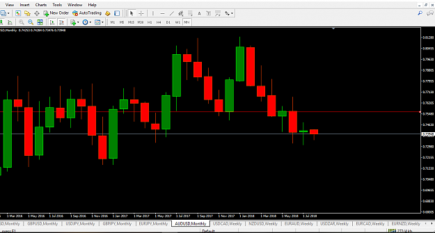 Click to Enlarge

Name: Swing Audusd Monthly.PNG
Size: 50 KB