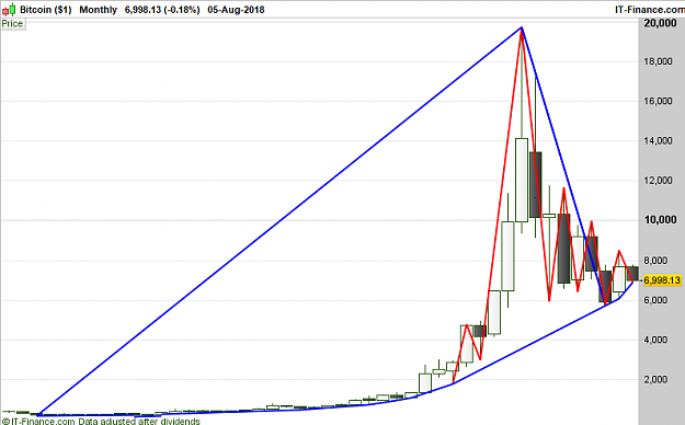 Click to Enlarge

Name: XBTUSD-Monthly (2).png
Size: 38 KB