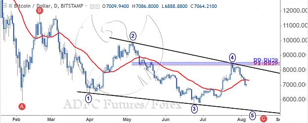 Click to Enlarge

Name: btcusd daily.jpg
Size: 115 KB
