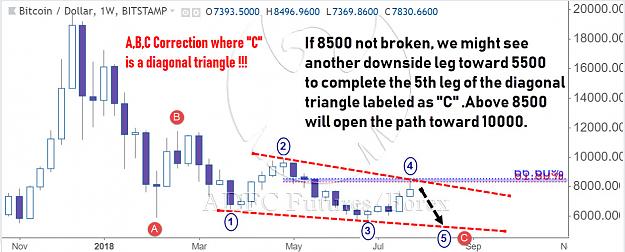 Click to Enlarge

Name: btcusd weekly.jpg
Size: 157 KB