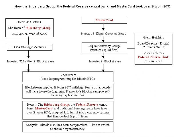 Click to Enlarge

Name: BB-FED,MC_takover.jpeg
Size: 91 KB