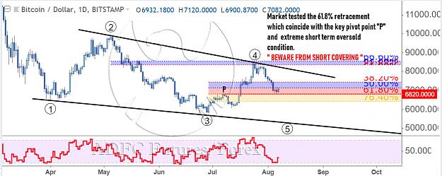 Click to Enlarge

Name: BTCUSD DAILY 2.jpg
Size: 159 KB