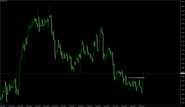 Click to Enlarge

Name: USDCADH4.png
Size: 132 KB