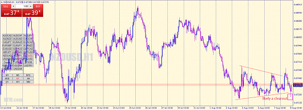 Click to Enlarge

Name: nzdusd-h1-forex-capital-markets.png
Size: 91 KB