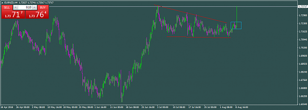 Click to Enlarge

Name: eurnzd-h4-forex-capital-markets.png
Size: 31 KB