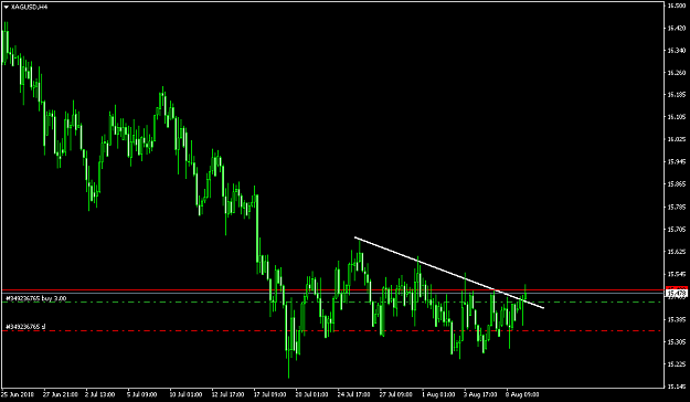 Click to Enlarge

Name: XAGUSDH4.png
Size: 34 KB