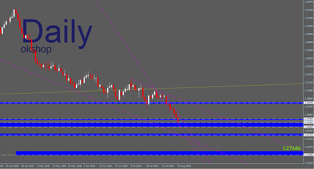 Click to Enlarge

Name: daily gbp.PNG
Size: 32 KB