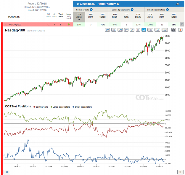 Click to Enlarge

Name: Report32_Nasdaq-100.png
Size: 115 KB