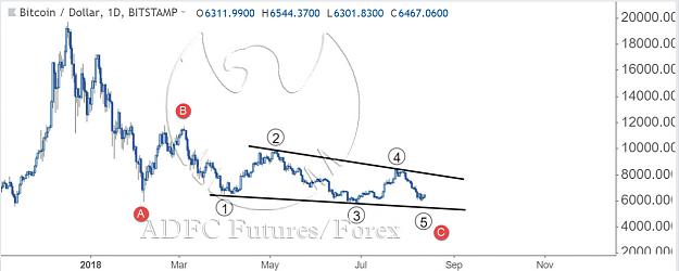 Click to Enlarge

Name: btcusd daily 3.jpg
Size: 84 KB