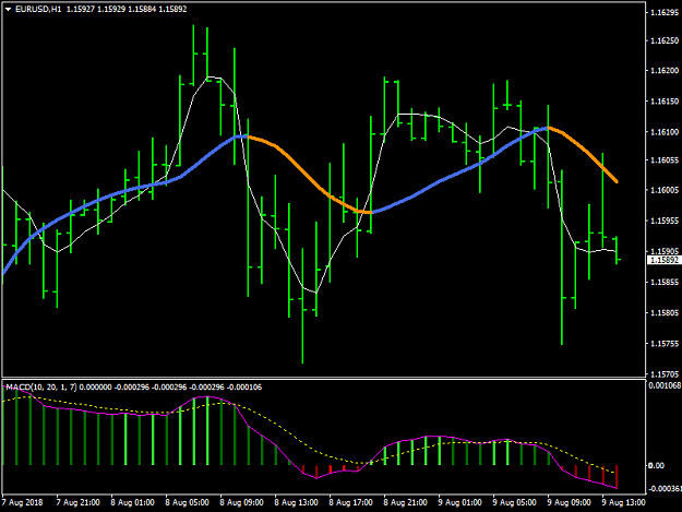Click to Enlarge

Name: Forex-JMA-Starlight-Trading-System.png
Size: 24 KB