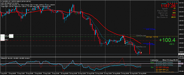 Click to Enlarge

Name: XAUUSD.rH1.png
Size: 55 KB