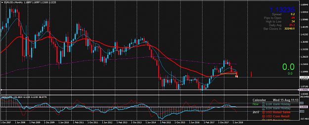 Click to Enlarge

Name: EURUSD.rMonthly.png
Size: 56 KB