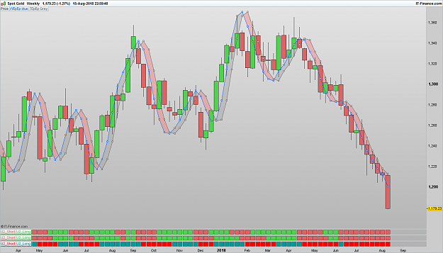 Click to Enlarge

Name: XAUUSD 180815 WLY [1].png
Size: 79 KB