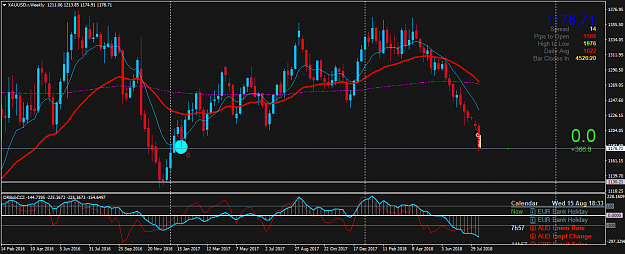 Click to Enlarge

Name: XAUUSD.rWeekly.png
Size: 58 KB
