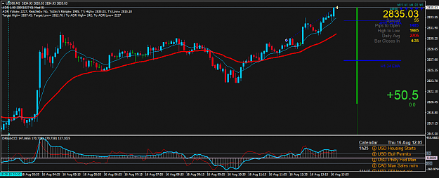 Click to Enlarge

Name: US500M5.png
Size: 48 KB