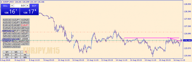 Click to Enlarge

Name: eurjpy-m15-go-markets-pty.png
Size: 39 KB