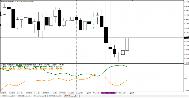 Click to Enlarge

Name: AUDUSD Strength & Weakness afk.CSI pair only.png
Size: 30 KB
