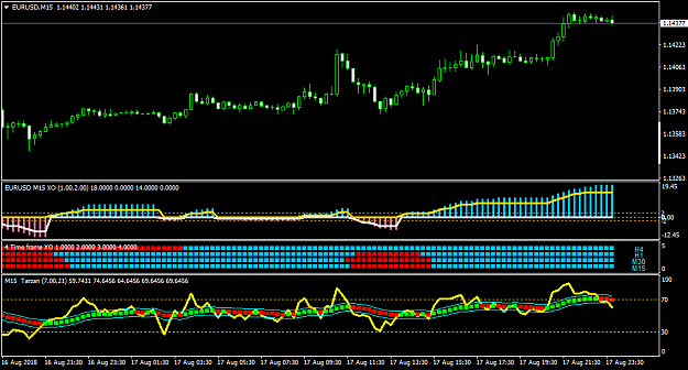 Click to Enlarge

Name: EURUSDM15.png
Size: 35 KB
