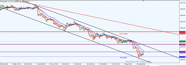 Click to Enlarge

Name: XAUUSD_H4_August_19,_2018.png
Size: 56 KB