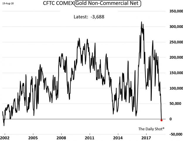 Click to Enlarge

Name: Gold-Sentiment.jpeg
Size: 94 KB