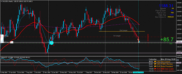 Click to Enlarge

Name: XAUUSD.rWeekly.png
Size: 62 KB