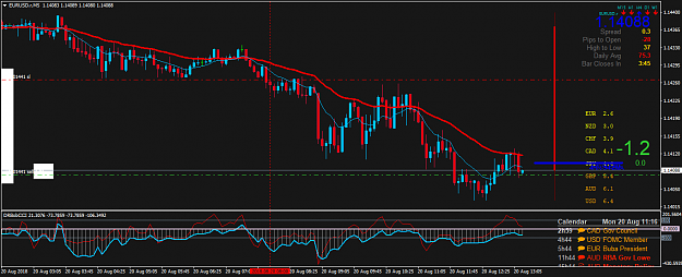 Click to Enlarge

Name: EURUSD.rM5.png
Size: 52 KB