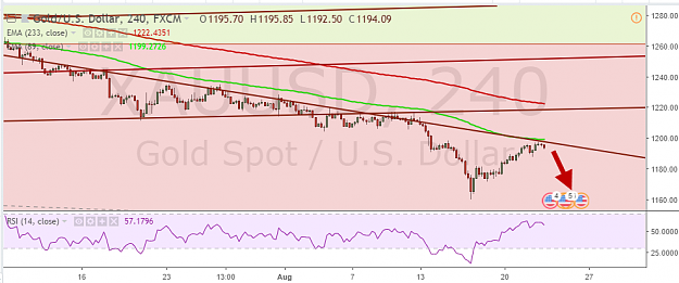 Click to Enlarge

Name: XAUUSD H4 082218.png
Size: 77 KB