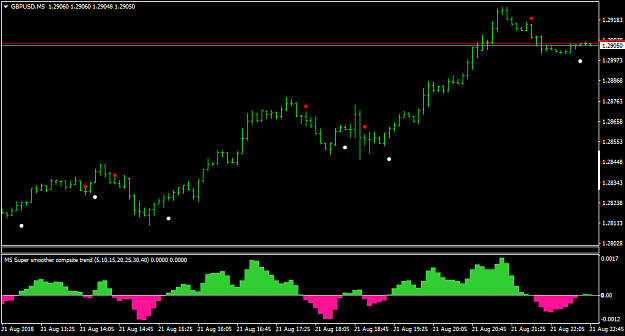 Click to Enlarge

Name: GBPUSDM5.png
Size: 30 KB