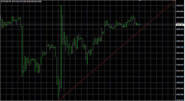 Click to Enlarge

Name: 08232018BTCUSD.png
Size: 26 KB