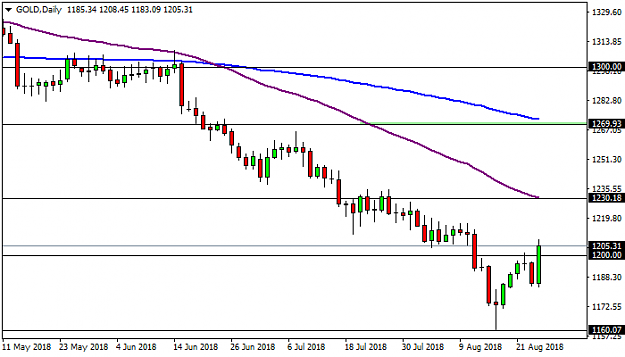 Click to Enlarge

Name: gold-d1-activtrades-plc.png
Size: 16 KB