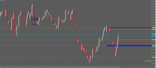 Click to Enlarge

Name: AUDUSD H4.PNG
Size: 64 KB