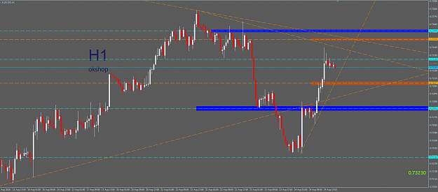 Click to Enlarge

Name: AUDUSD H1.PNG
Size: 57 KB