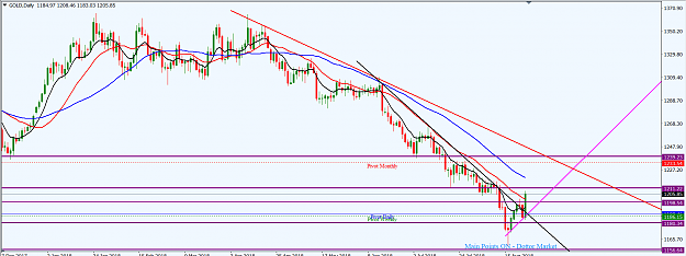 Click to Enlarge

Name: XAUUSD_D1_August_26,_2018.png
Size: 52 KB