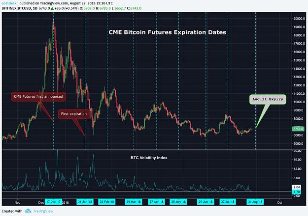 Click to Enlarge

Name: CME Bitcoin Expirations Aug 31.jpg
Size: 127 KB