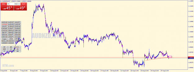Click to Enlarge

Name: audnzd-m15-forex-capital-markets.png
Size: 66 KB