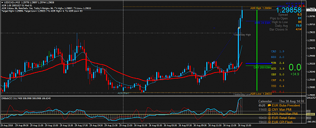 Click to Enlarge

Name: USDCAD.rM15.png
Size: 58 KB