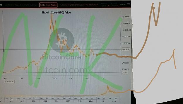 Click to Enlarge

Name: 2018-19 bitcoin NK.JPG
Size: 181 KB