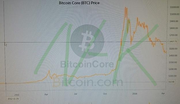 Click to Enlarge

Name: 2013 bitcoin NK.JPG
Size: 409 KB