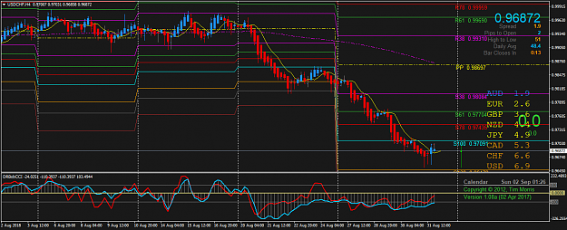 Click to Enlarge

Name: USDCHFH4.png
Size: 56 KB