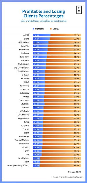 Click to Enlarge

Name: Profitable-and-Losing-Clients-Percentages-2.jpg
Size: 137 KB