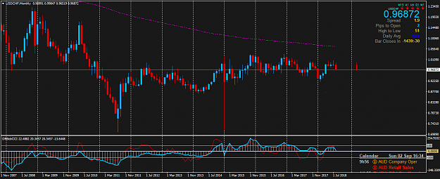 Click to Enlarge

Name: USDCHFMonthly.png
Size: 48 KB