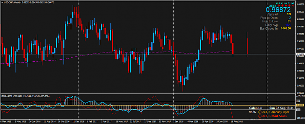 Click to Enlarge

Name: USDCHFWeekly.png
Size: 50 KB
