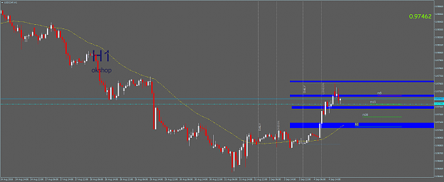 Click to Enlarge

Name: USDCHFH1.png
Size: 46 KB