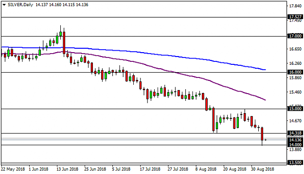 Click to Enlarge

Name: silver-d1-activtrades-plc.png
Size: 15 KB
