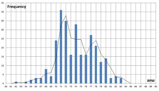 Click to Enlarge

Name: hrv_freq_distribution.jpg
Size: 97 KB