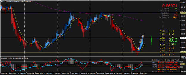 Click to Enlarge

Name: NZDUSD.rH4.png
Size: 58 KB