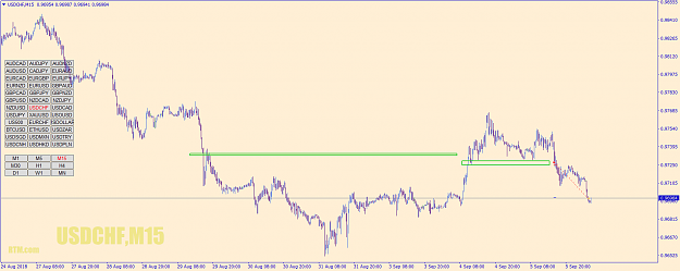 Click to Enlarge

Name: usdchf-m15-go-markets-pty.png
Size: 52 KB