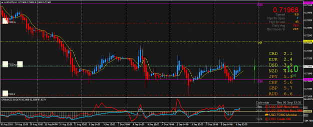 Click to Enlarge

Name: AUDUSDH1p.png
Size: 55 KB